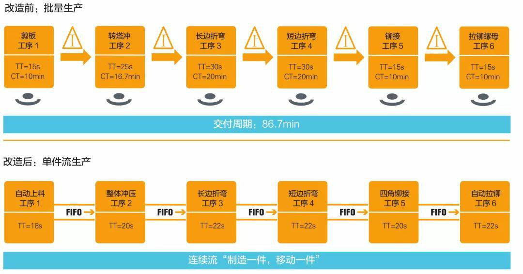 钣金加工产品在自动化及电梯行业中的应用 -常州逸云环境监测技术有限公司