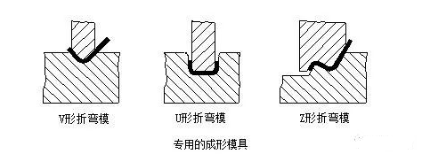 钣金加工中数控折弯加工零件范围及加工精度参数的详细解答-常州逸云环境监测技术有限公司