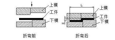 钣金加工中数控折弯加工零件范围及加工精度参数的详细解答-常州逸云环境监测技术有限公司