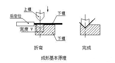 钣金加工中数控折弯加工零件范围及加工精度参数的详细解答-常州逸云环境监测技术有限公司