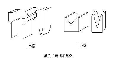 钣金加工中数控折弯加工零件范围及加工精度参数的详细解答-常州逸云环境监测技术有限公司