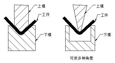 钣金加工中数控折弯加工零件范围及加工精度参数的详细解答-常州逸云环境监测技术有限公司