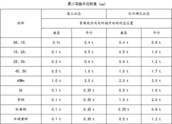 钣金加工中数控折弯加工零件范围及加工精度参数的详细解答-常州逸云环境监测技术有限公司