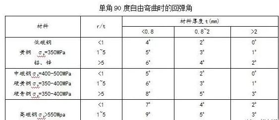钣金加工中数控折弯加工零件范围及加工精度参数的详细解答-常州逸云环境监测技术有限公司