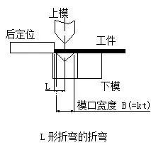 钣金加工中数控折弯加工零件范围及加工精度参数的详细解答-常州逸云环境监测技术有限公司