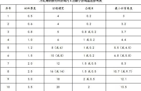 钣金加工中数控折弯加工零件范围及加工精度参数的详细解答-常州逸云环境监测技术有限公司